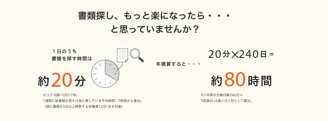書類探しの時間
