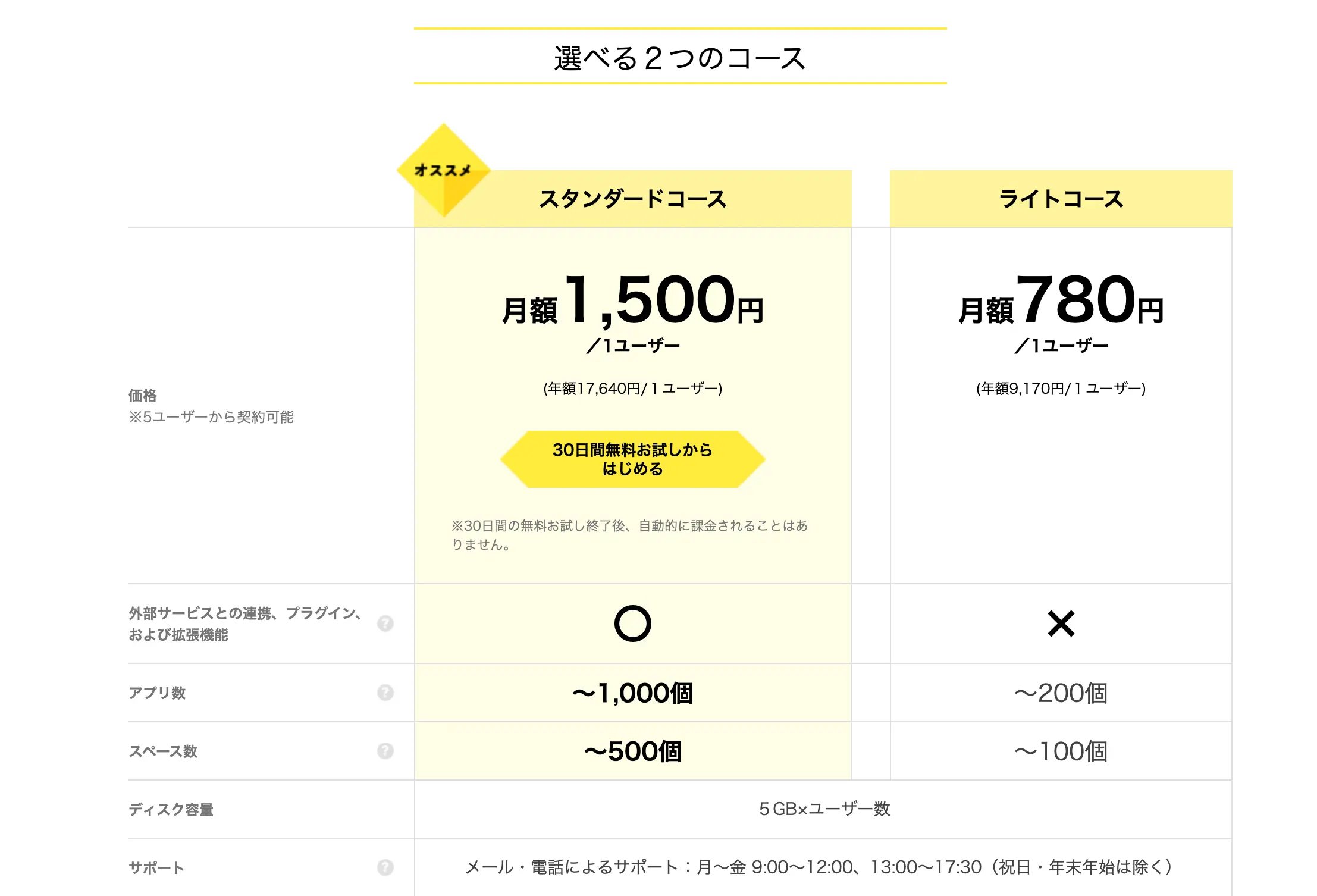 料金プラン