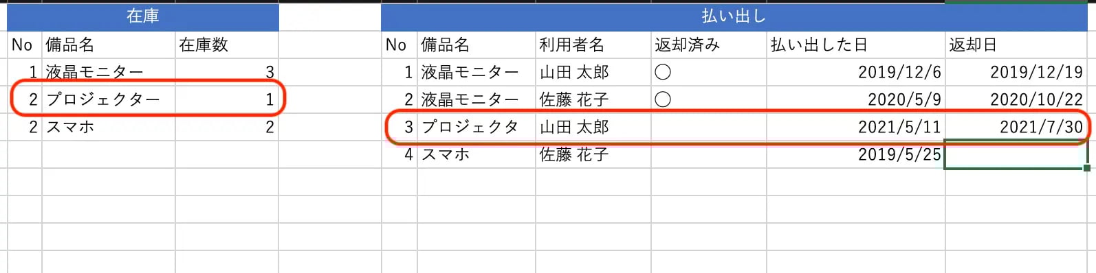 在庫数が不一致
